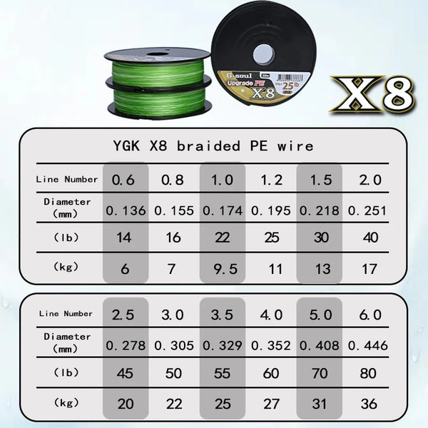 Upgrade Braid Fishing Line Super Strong 8 Strands Multifilament PE Line