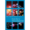 Periodic Chart of Virtuous Living for Teens: One Element at a Time - Paperback