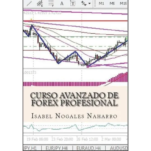 Curso Avanzado Forex Profesional - Paperback