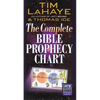The Complete Bible Prophecy Chart
