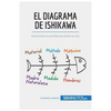 El diagrama de Ishikawa: Solucionar los problemas desde su raíz - Paperback