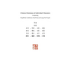 Chinese Dictionary of Individual Characters: Comparing Simplified, Traditional, Small Seal, and Large Seal Scripts - Paperback
