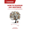 How to Diagram Any Sentence: Exercises to Accompany the Diagramming Dictionary - Paperback