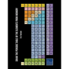 Draw the Periodic Table of the Elements from Memory - Paperback