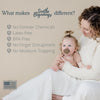 Ultimate Bundle: 4 Pack Newborn Starter Kits