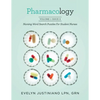 Pharmacology: Nursing Word Search Puzzles For Student Nurses - Paperback